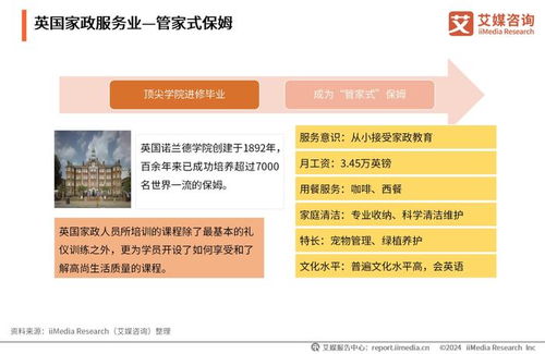 精細(xì)化與數(shù)字化并行 2024年中國(guó)家政服務(wù)行業(yè)發(fā)展趨勢(shì)與消費(fèi)洞察